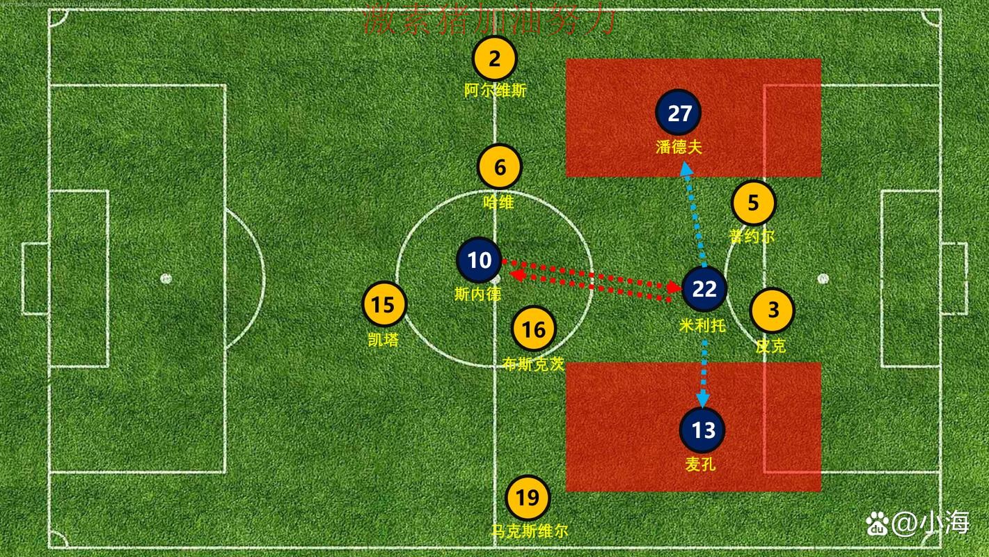 法甲焦点战战术变化浮出水面