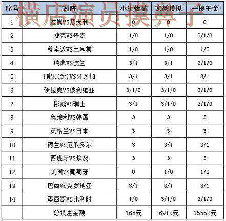 世界杯投注平台合集哪个好?围绕官网直达做一次全面盘点分析(World Cup 2026) 世界杯投注平台合集哪个好?围绕官网直达做一次全面盘点分析(World Cup 2026)